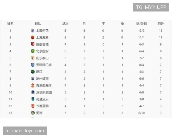 武汉三镇对上海申花历史记录，绍尔组织能力与中场控制对比